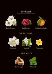 Gucci flora inspired perfume